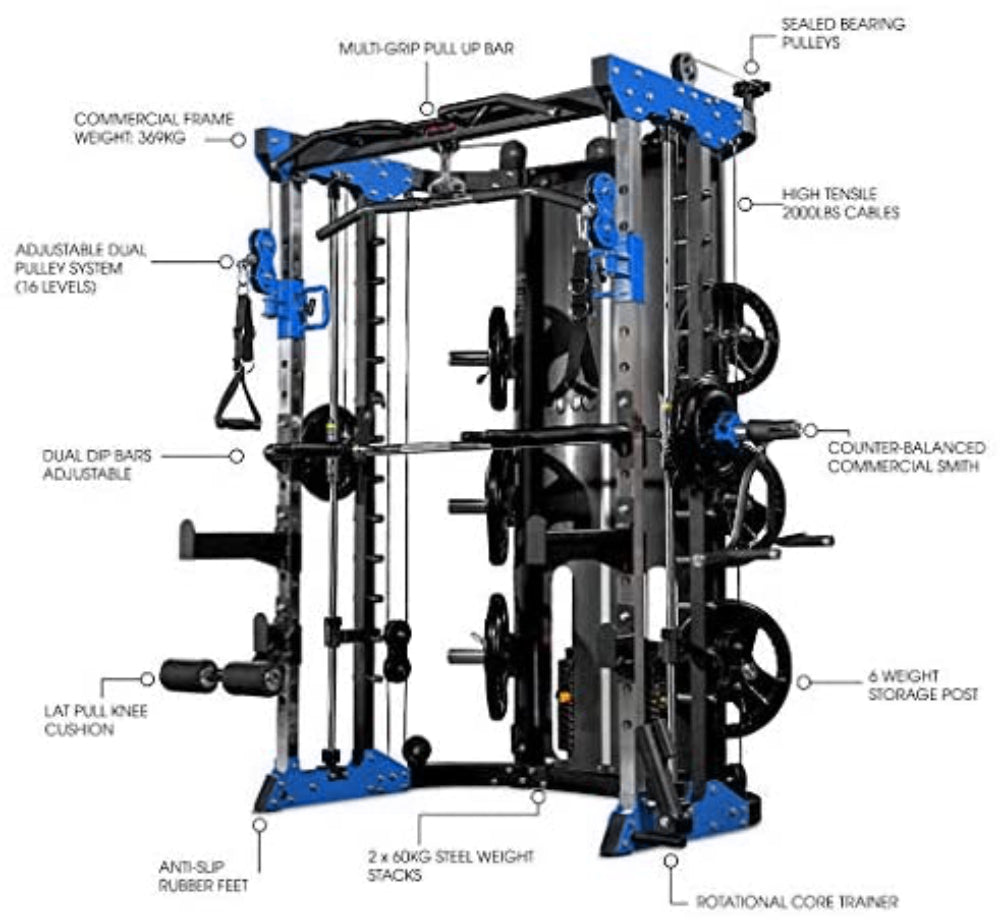 Break down of blue smith machine showing main features
