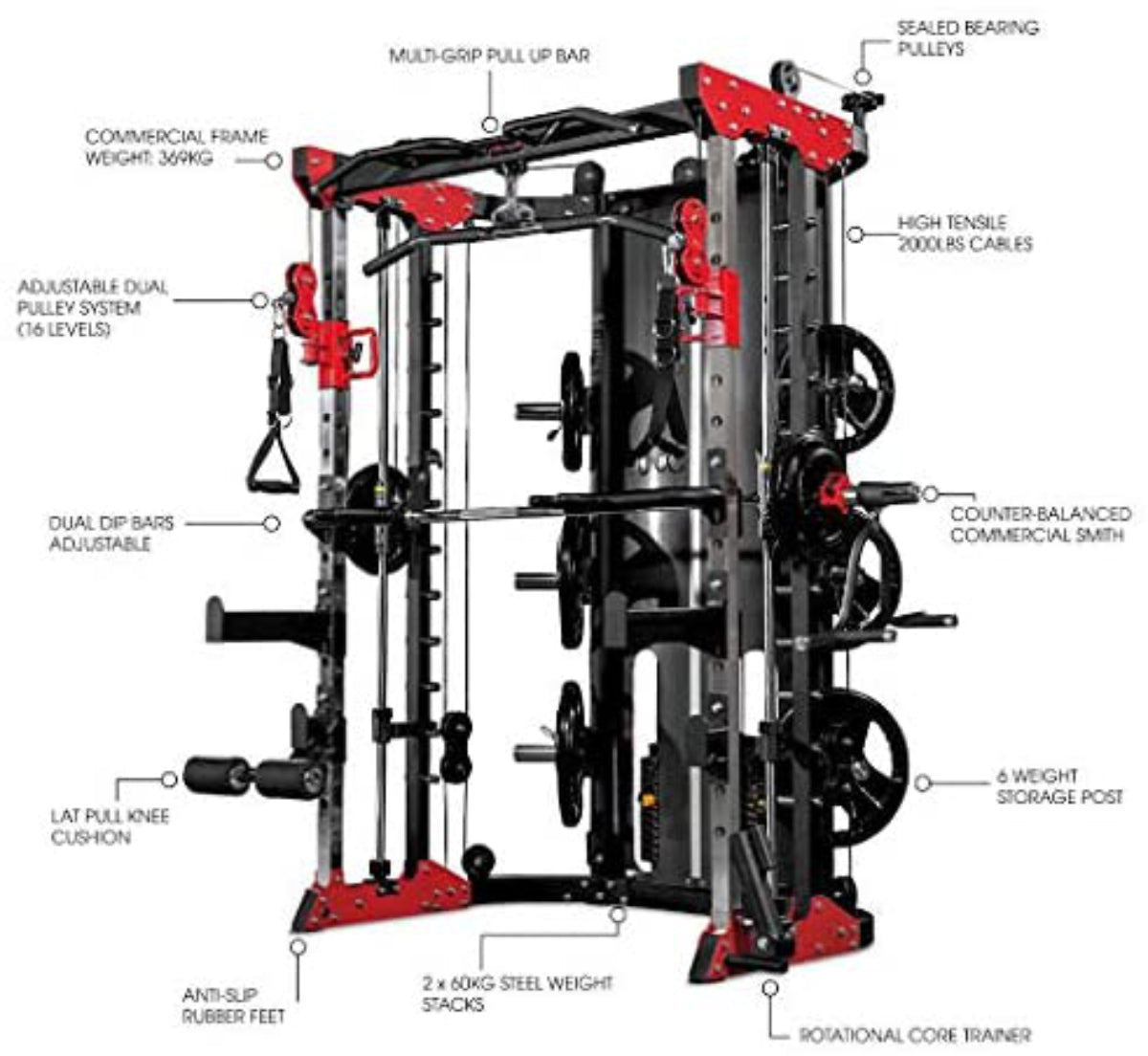 Break down of red smith machine showing main features